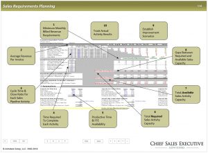 Sales Forecasting
