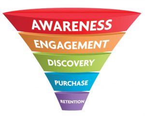 Build a Sales Team - Track Your Sales Pipeline