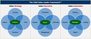 Chief Sales Leader Framework™