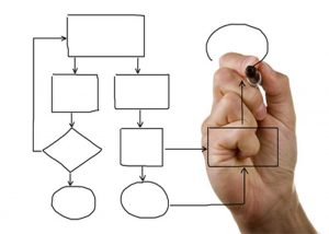 Consulting - Process Improvement