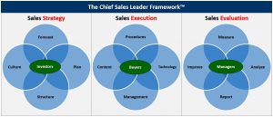 Incubator - Chief Sales Leader Framework™