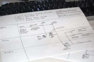 Merge Sales Teams - Future State Process Map