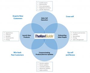 Speakers - TheNaviGuide™