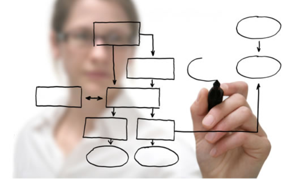 Sales Management Failure – Process Management