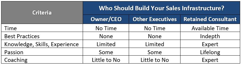 Comparison Chart - Firing and Replacing Your Sales Manager