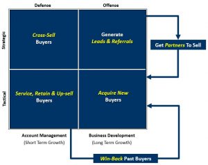 Sales Strategy - Offense and Defense