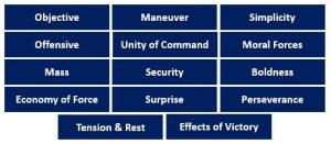 Sales Strategy - Principles of Business