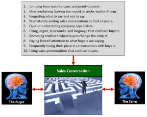 Sales Conversation Challenges