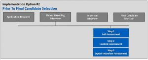 Alternative Sales Leader Assessment Approach