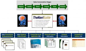 TheNaviGuide Framework