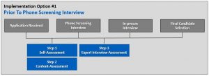 Recommended Sales Leader Assessment Approach