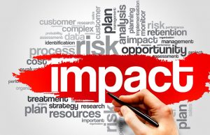 Sales Assessments Impact