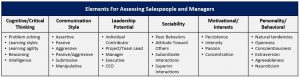 Sales Assessments Tools