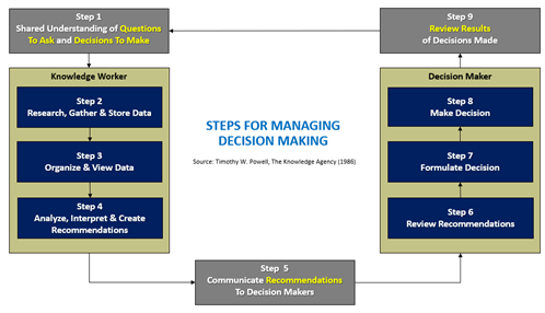 Steps For Decision Making Image Steps For Decision Making Image